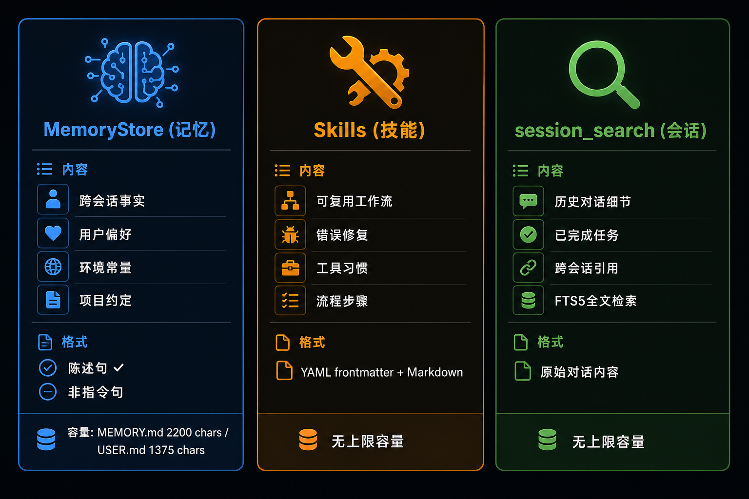 三种记忆机制对比